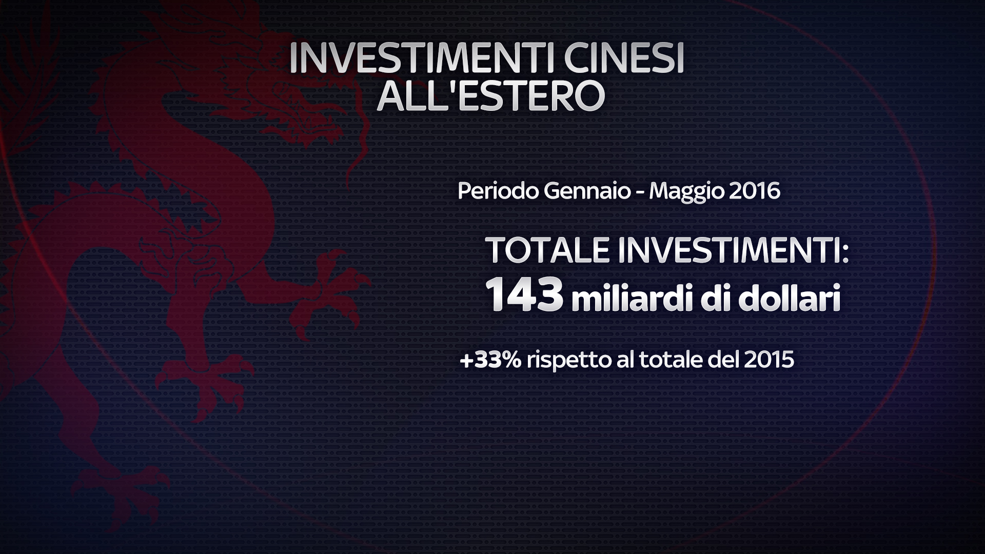 01_INVESTIMENTI_CINA_ESTERO